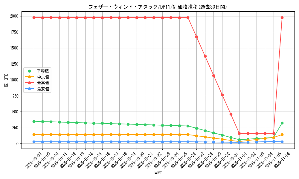 card_10098_series_20575_rarity_1_graph