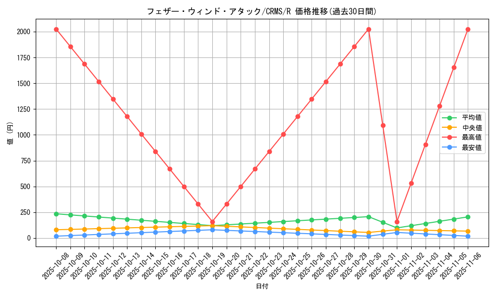 card_10098_series_23109_rarity_62_graph