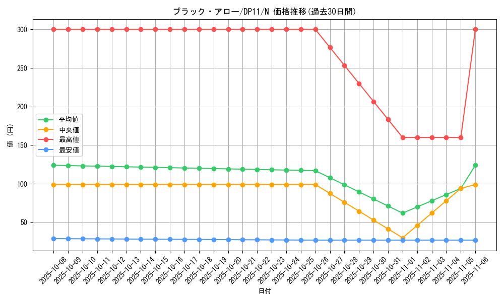 card_10099_series_20575_rarity_1_graph