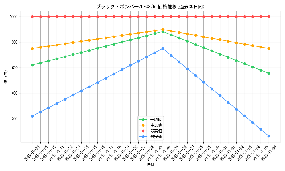 card_10104_series_18448_rarity_62_graph