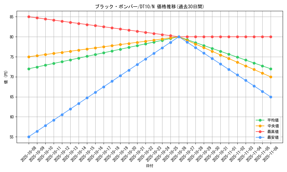 card_10104_series_20687_rarity_1_graph