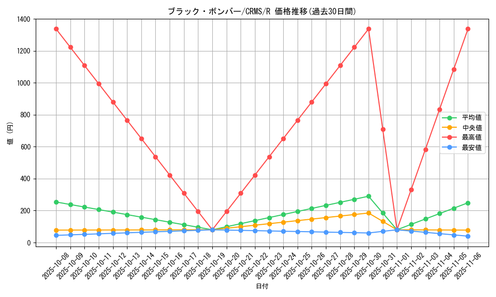 card_10104_series_23109_rarity_62_graph
