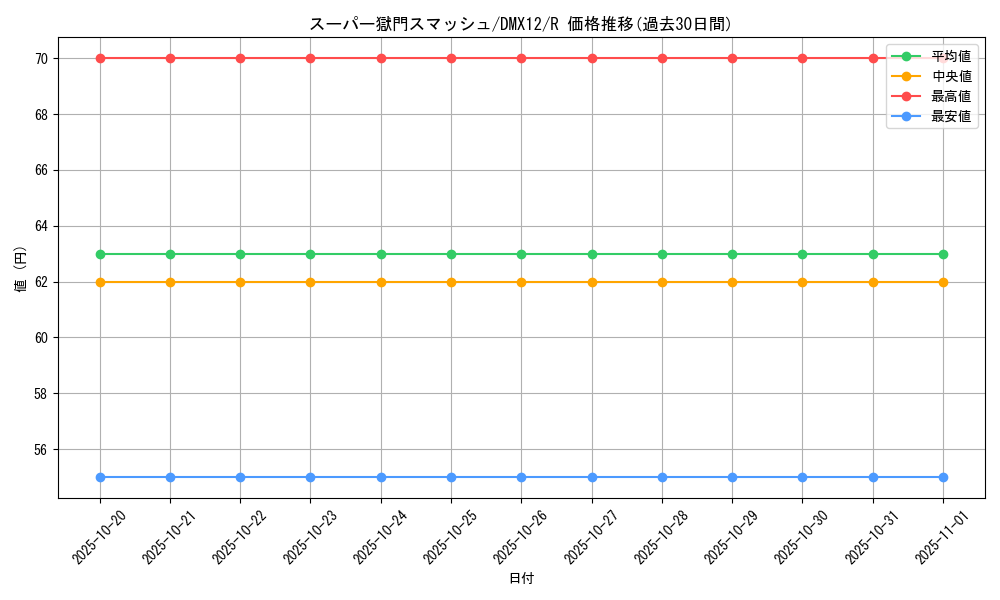 card_101057_series_74176_rarity_101829_graph