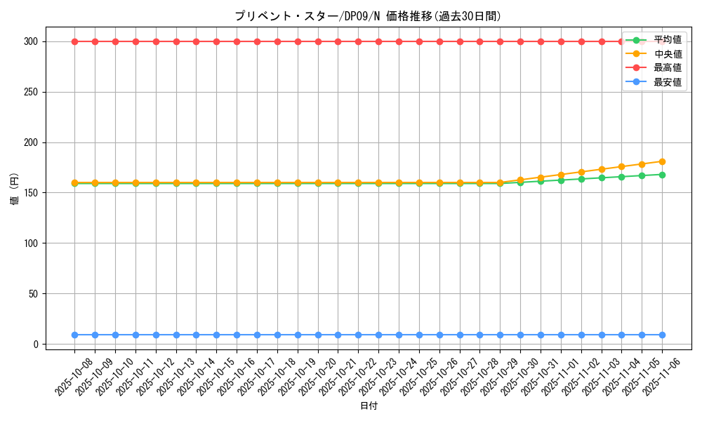 card_10106_series_21813_rarity_1_graph