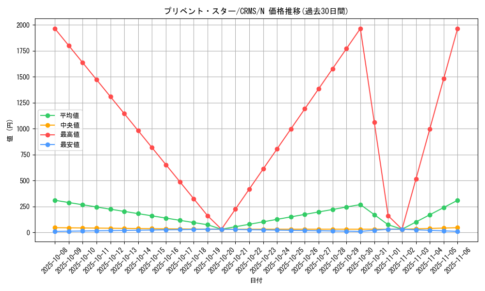 card_10106_series_23109_rarity_1_graph