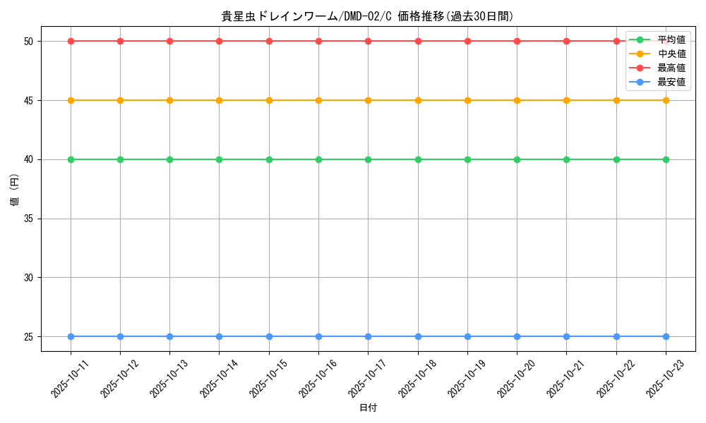 card_101075_series_65813_rarity_101888_graph