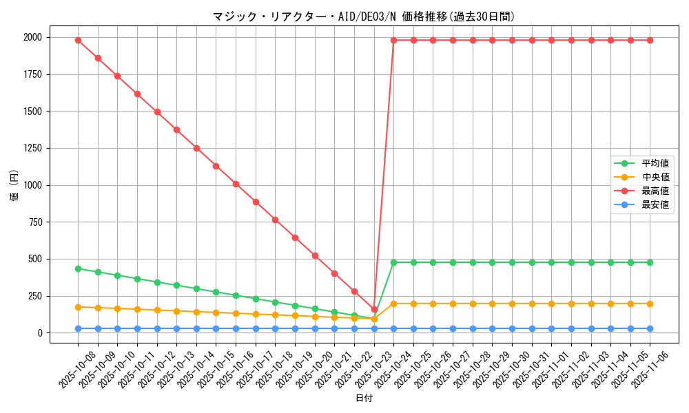 card_10107_series_18448_rarity_1_graph