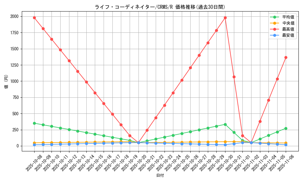 card_10110_series_23109_rarity_62_graph