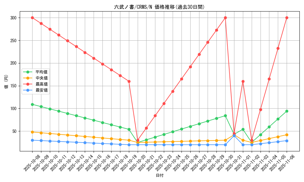 card_10113_series_23109_rarity_1_graph