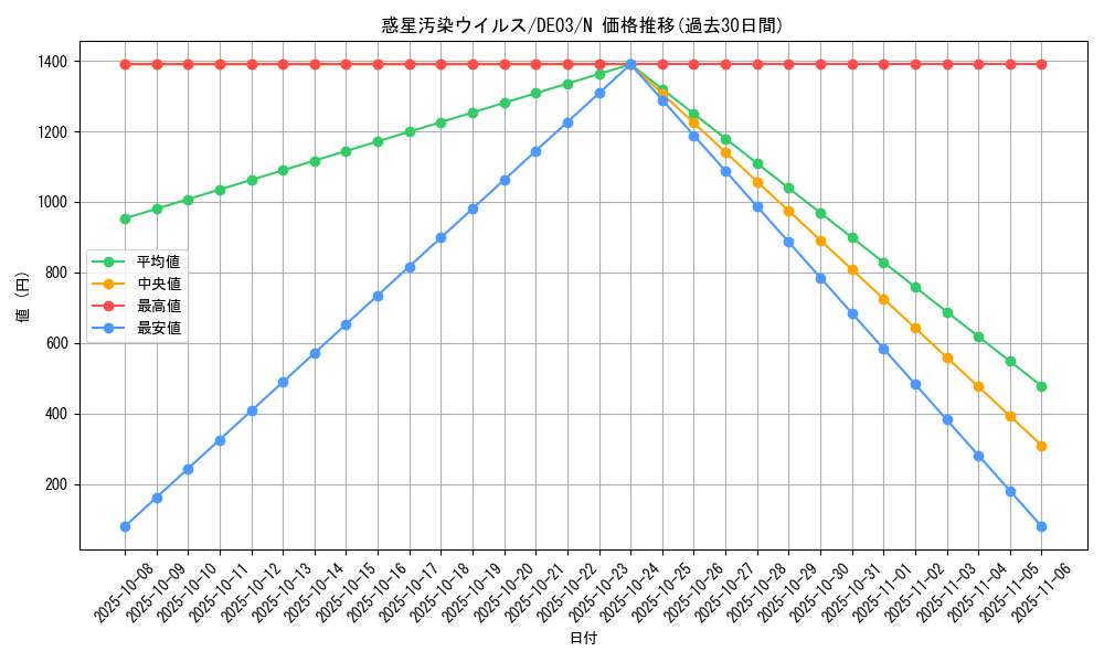card_10115_series_18448_rarity_1_graph