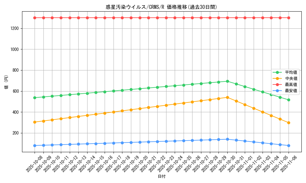 card_10115_series_23109_rarity_62_graph