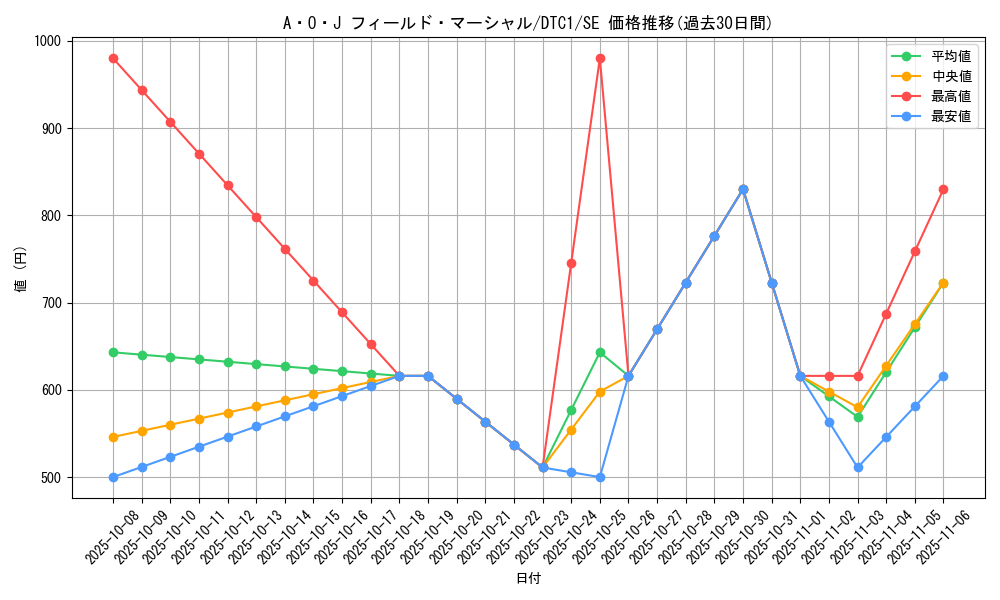 card_10125_series_19775_rarity_5_graph