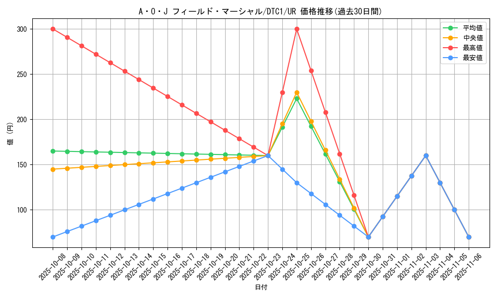 card_10125_series_19775_rarity_7_graph