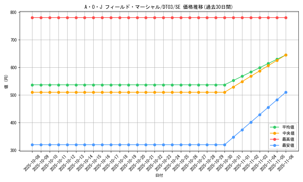 card_10125_series_23308_rarity_5_graph