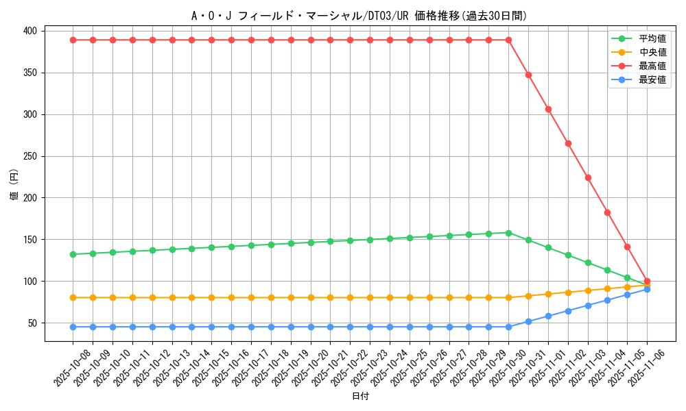 card_10125_series_23308_rarity_7_graph