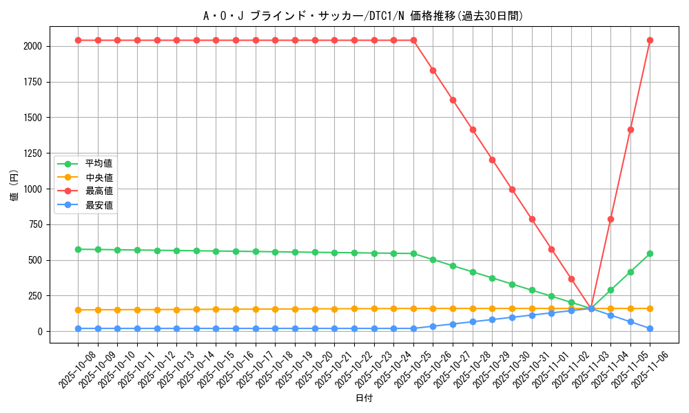 card_10126_series_19775_rarity_1_graph