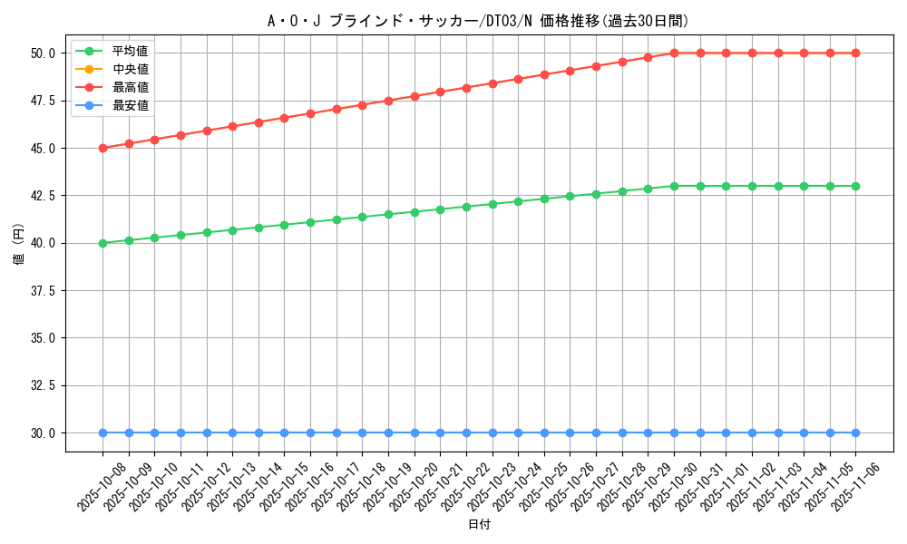 card_10126_series_23308_rarity_1_graph