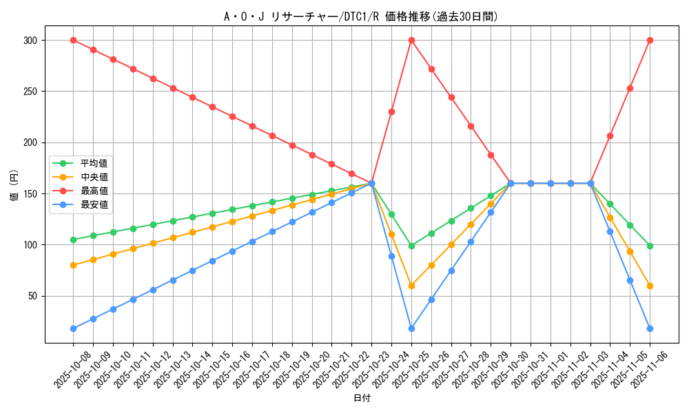 card_10127_series_19775_rarity_62_graph