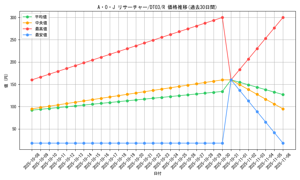 card_10127_series_23308_rarity_62_graph