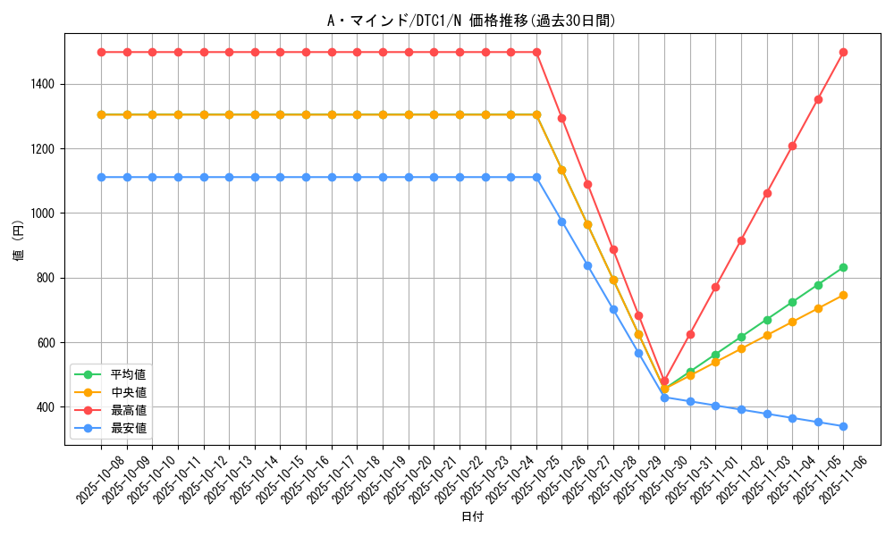 card_10128_series_19775_rarity_1_graph