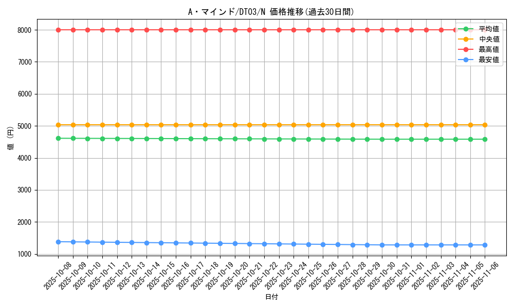 card_10128_series_23308_rarity_1_graph