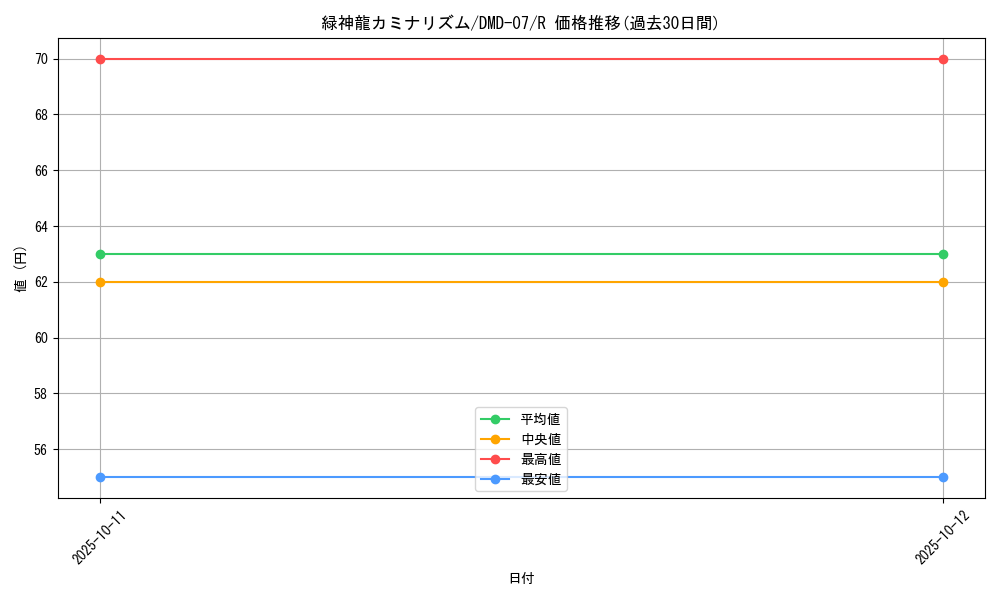 card_101324_series_65808_rarity_101829_graph