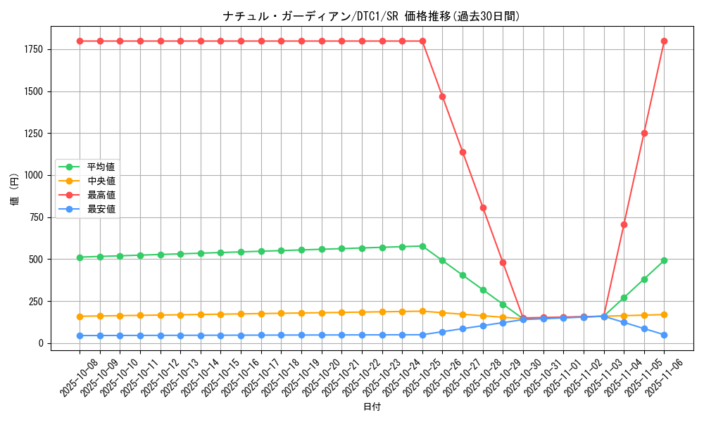card_10137_series_19775_rarity_3_graph