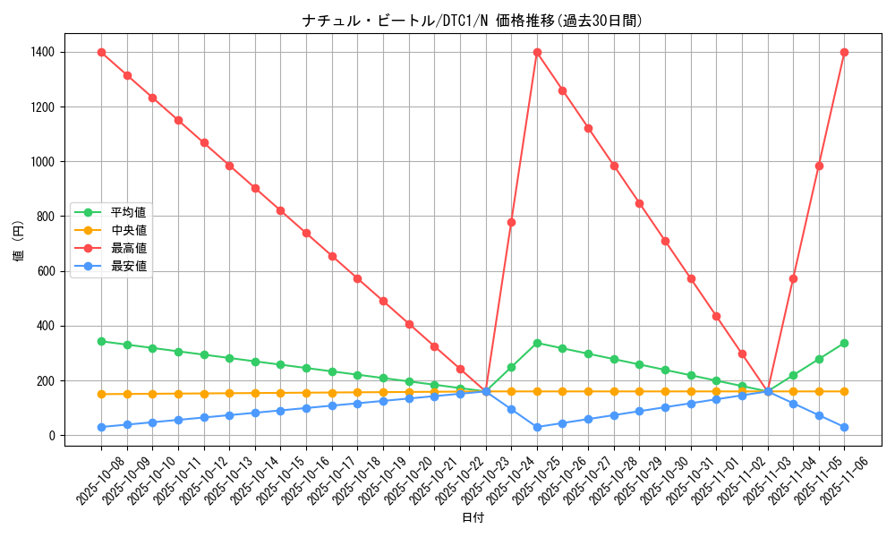 card_10140_series_19775_rarity_1_graph
