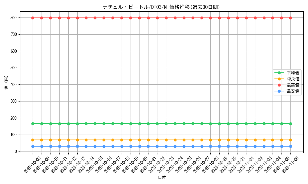 card_10140_series_23308_rarity_1_graph