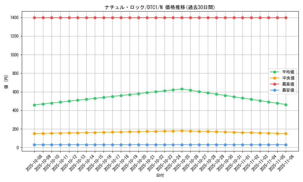 card_10141_series_19775_rarity_1_graph