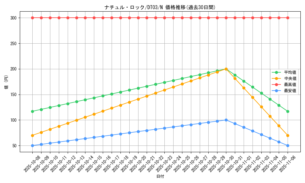 card_10141_series_23308_rarity_1_graph