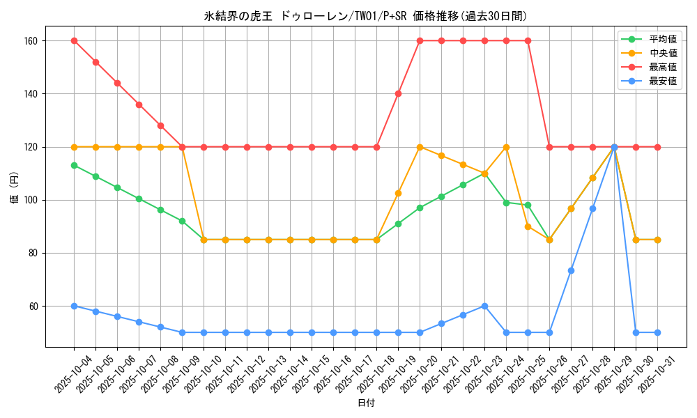 card_10143_series_1880_rarity_183_graph
