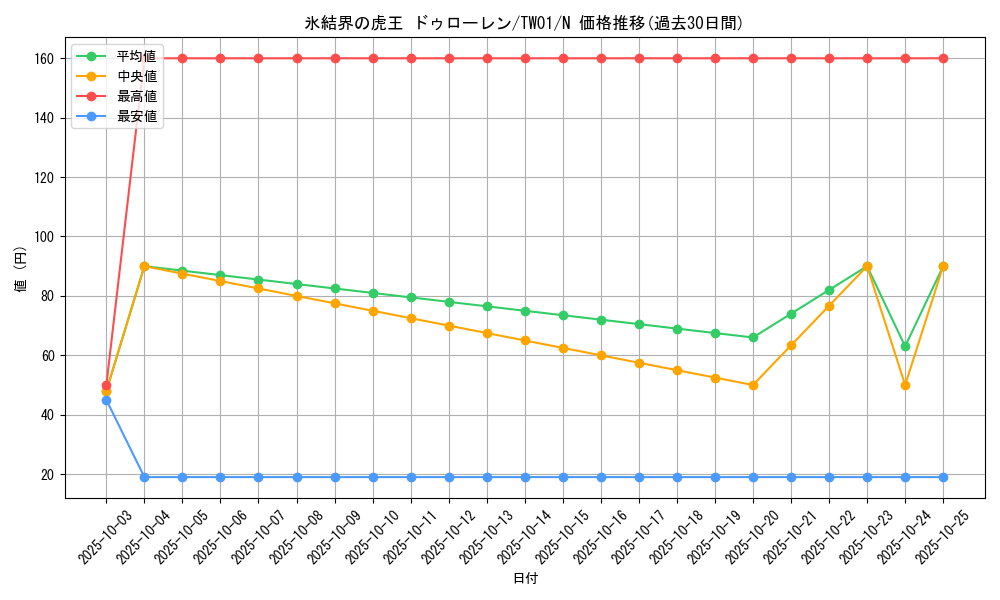 card_10143_series_1880_rarity_1_graph