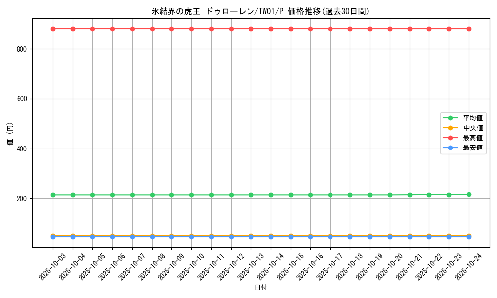 card_10143_series_1880_rarity_2_graph