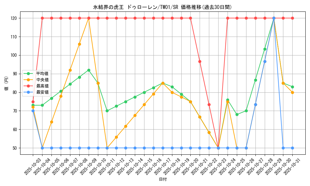 card_10143_series_1880_rarity_3_graph