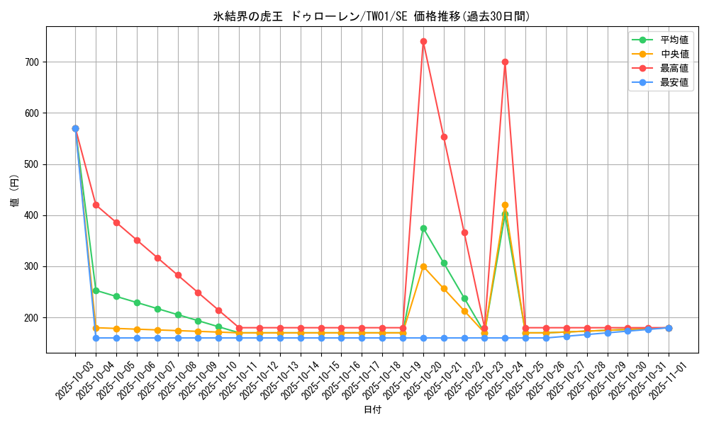 card_10143_series_1880_rarity_5_graph