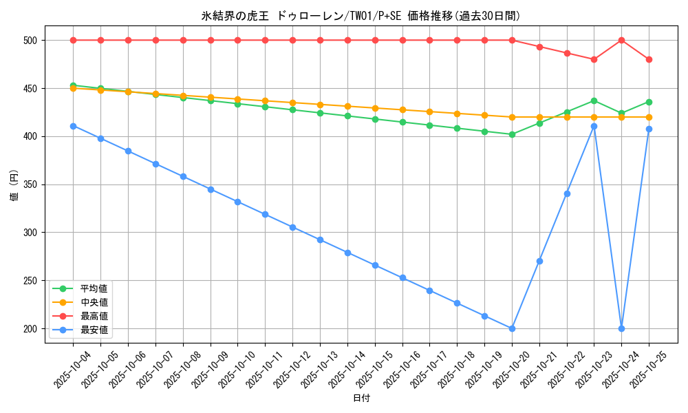 card_10143_series_1880_rarity_703_graph