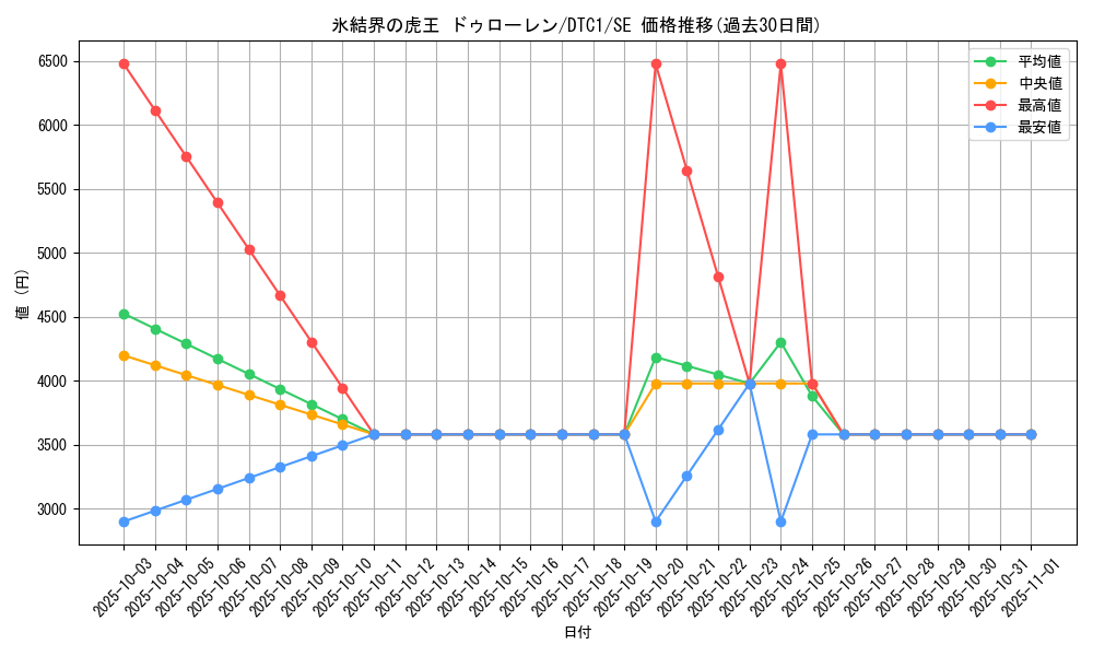 card_10143_series_19775_rarity_5_graph