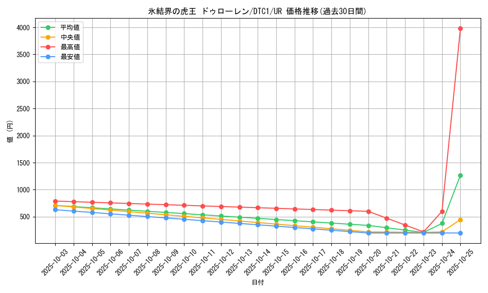 card_10143_series_19775_rarity_7_graph