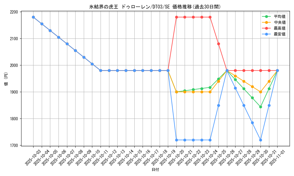 card_10143_series_23308_rarity_5_graph
