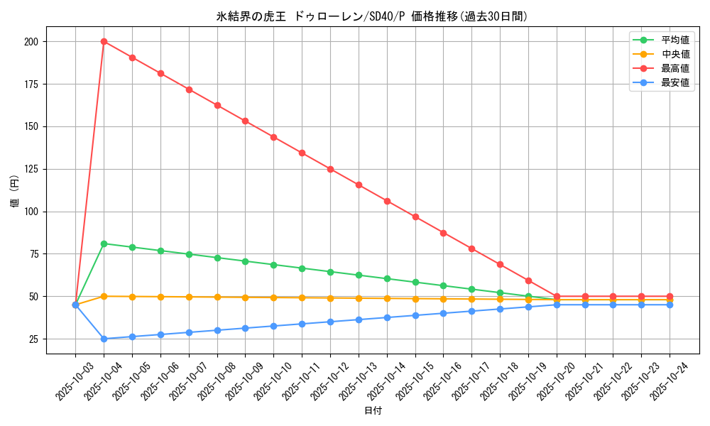 card_10143_series_6270_rarity_2_graph