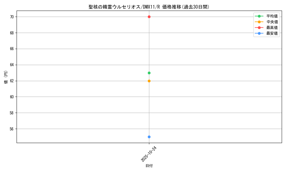 card_101441_series_74178_rarity_101829_graph