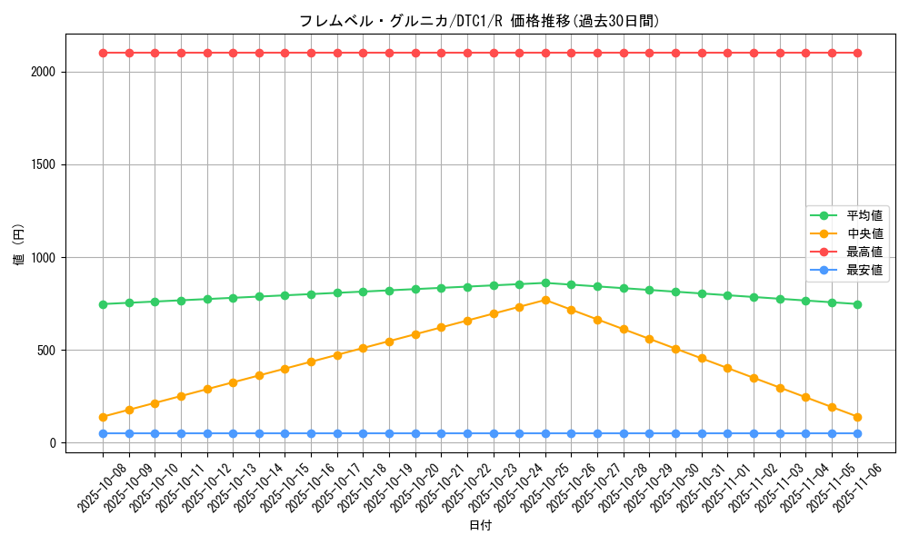 card_10145_series_19775_rarity_62_graph
