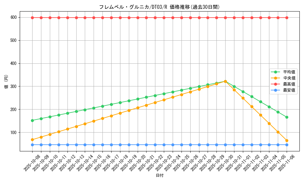 card_10145_series_23308_rarity_62_graph