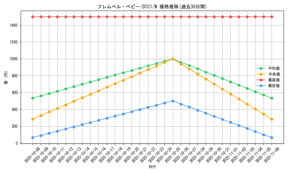 card_10146_series_19775_rarity_1_graph