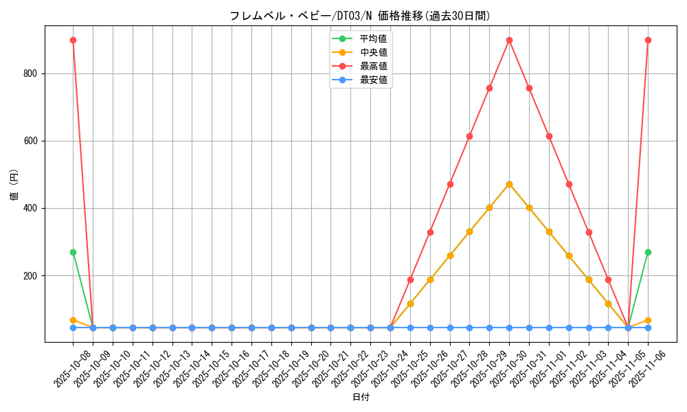 card_10146_series_23308_rarity_1_graph