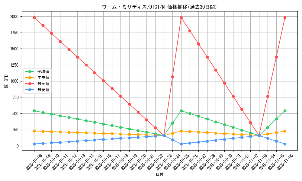 card_10150_series_19775_rarity_1_graph