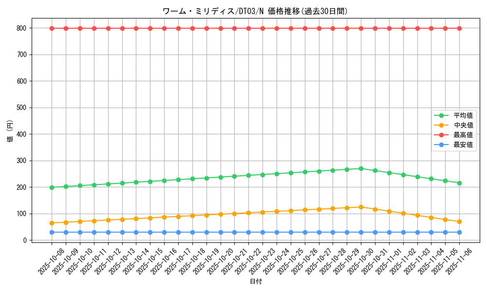 card_10150_series_23308_rarity_1_graph