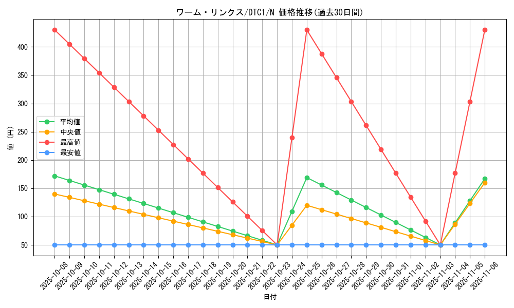 card_10151_series_19775_rarity_1_graph