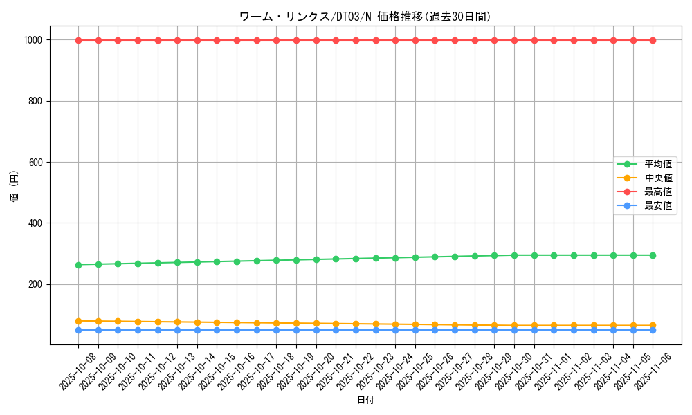 card_10151_series_23308_rarity_1_graph